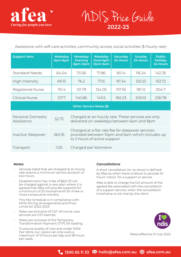 Afea NDIS Price Guide 2022 to 23