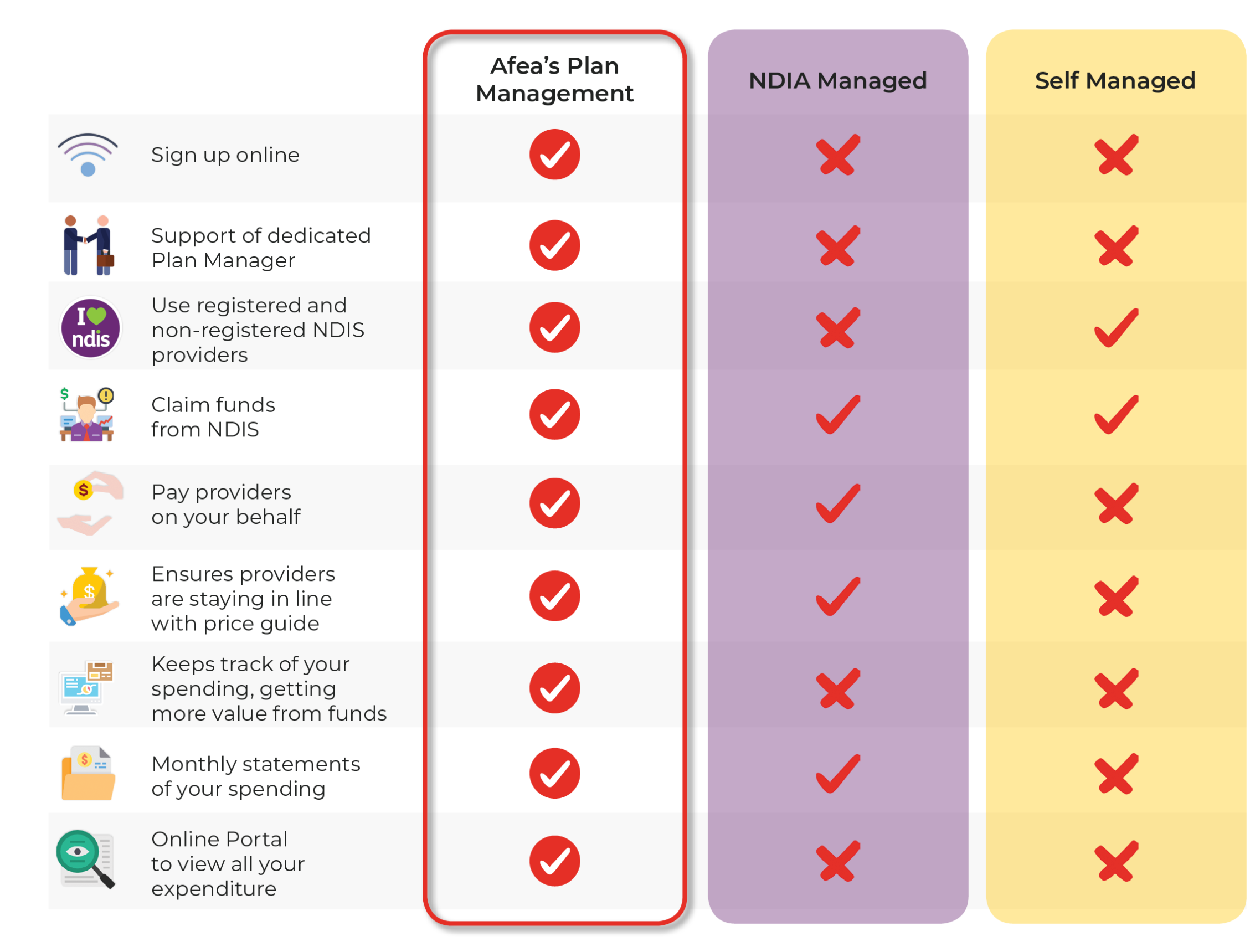 Afea Plan Management comparison